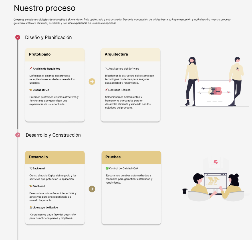 Colors code - Startup de desarrollo de software